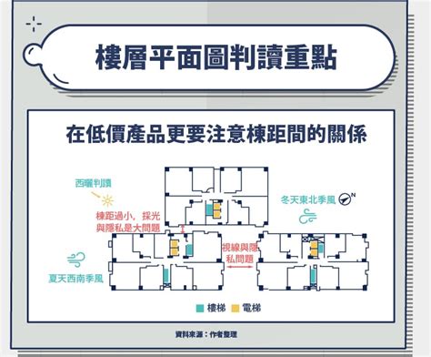 大樓方位怎麼看|建物平面配置圖怎麼看？格局、通風、採光的秘密全都。